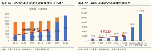 【国金研究】华为产业链迎来历史性投资机遇