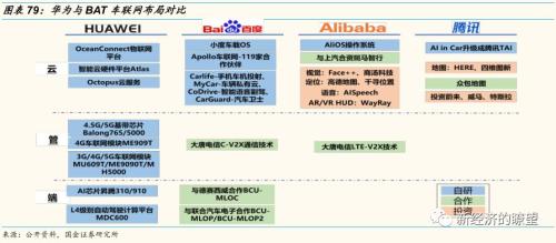 【国金研究】华为产业链迎来历史性投资机遇