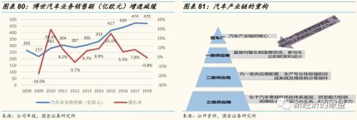 【国金研究】华为产业链迎来历史性投资机遇