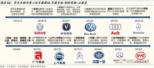 【国金研究】华为产业链迎来历史性投资机遇