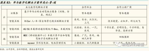【国金研究】华为产业链迎来历史性投资机遇