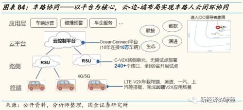 【国金研究】华为产业链迎来历史性投资机遇