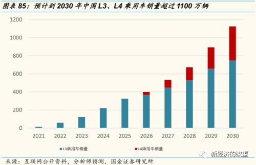 【国金研究】华为产业链迎来历史性投资机遇