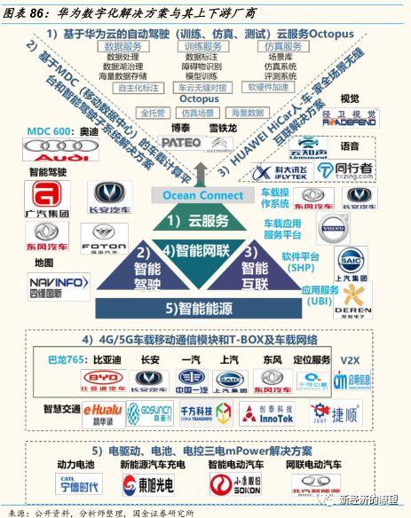 【国金研究】华为产业链迎来历史性投资机遇