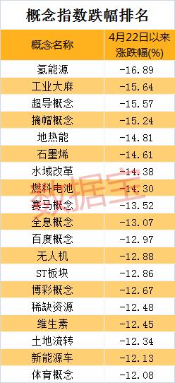 336股跌停!半年来最大规模跌停潮来袭,这类股最受伤!