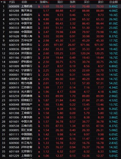 超300家跌停,题材股集体崩塌!漂亮50却大涨,A股到底怎么了?