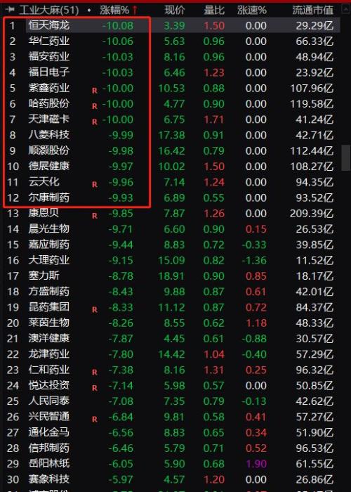 超300家跌停,题材股集体崩塌!漂亮50却大涨,A股到底怎么了?