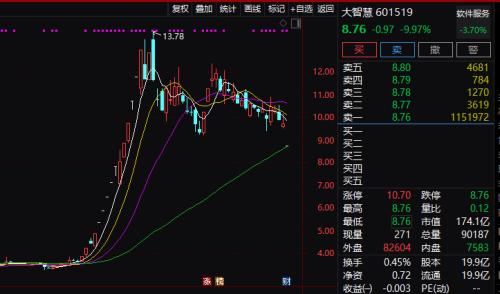 超300家跌停,题材股集体崩塌!漂亮50却大涨,A股到底怎么了?