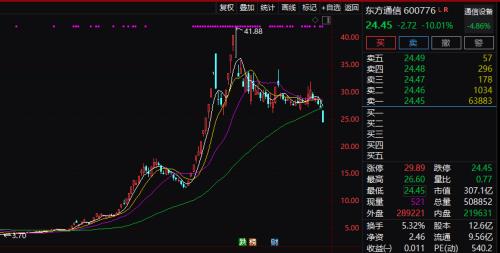 超300家跌停,题材股集体崩塌!漂亮50却大涨,A股到底怎么了?