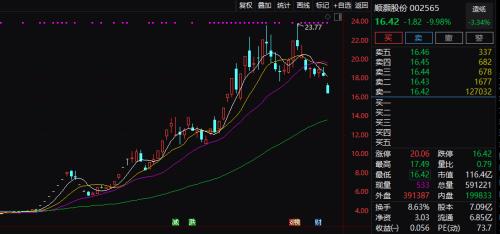 超300家跌停,题材股集体崩塌!漂亮50却大涨,A股到底怎么了?