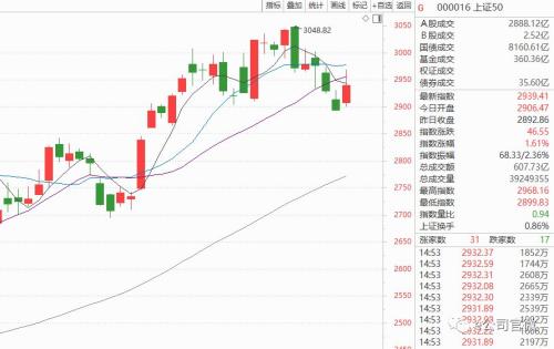 大牛股崩了!几大热门概念集体“凉凉”,A股超330只股票跌停!这两大积极因素来了...…