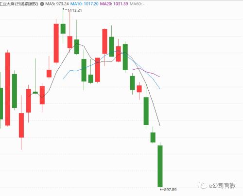 大牛股崩了!几大热门概念集体“凉凉”,A股超330只股票跌停!这两大积极因素来了...…
