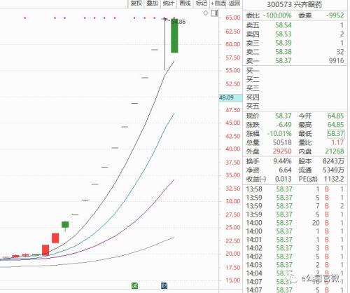 大牛股崩了!几大热门概念集体“凉凉”,A股超330只股票跌停!这两大积极因素来了...…