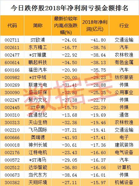 336股跌停!半年来最大规模跌停潮来袭,这类股最受伤!