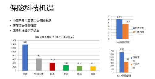 一位保监会退休副主席的感悟：网络互助需监管与自律，中国将出现一家独大的互联网保险平台