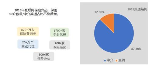 一位保监会退休副主席的感悟：网络互助需监管与自律，中国将出现一家独大的互联网保险平台