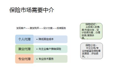 一位保监会退休副主席的感悟：网络互助需监管与自律，中国将出现一家独大的互联网保险平台