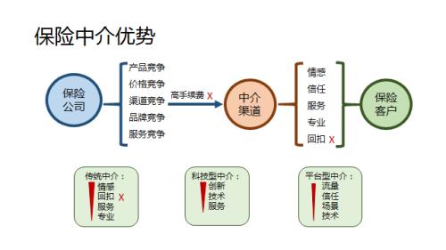 一位保监会退休副主席的感悟:网络互助需监管与自律,中国将出现一家独大的互联网保险平台