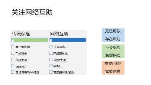 一位保监会退休副主席的感悟:网络互助需监管与自律,中国将出现一家独大的互联网保险平台