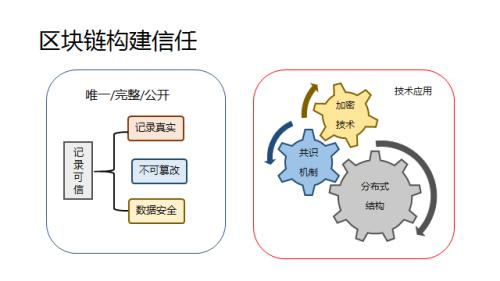 一位保监会退休副主席的感悟:网络互助需监管与自律,中国将出现一家独大的互联网保险平台