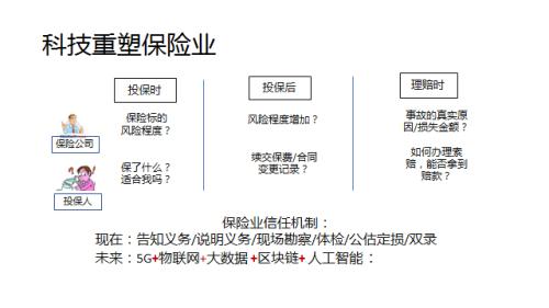 一位保监会退休副主席的感悟:网络互助需监管与自律,中国将出现一家独大的互联网保险平台
