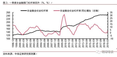 gdp怎么匹配图片_观察 占全国GDP总量六成的七大城市群,发展水平如何(3)