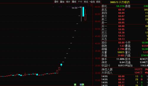 什么信号？沪指月线长上影，历史上怎么走