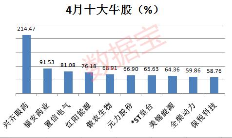 什么信号？沪指月线长上影，历史上怎么走