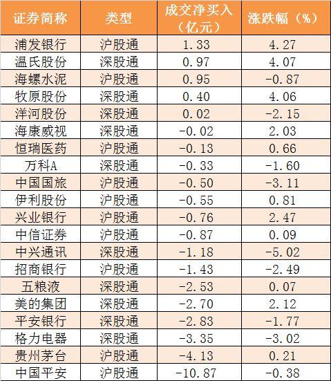 【30日资金路线图】主力资金净流出204亿元 龙虎榜机构抢筹15股