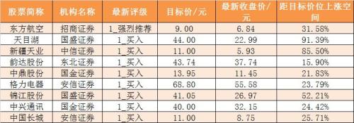 【30日资金路线图】主力资金净流出204亿元 龙虎榜机构抢筹15股