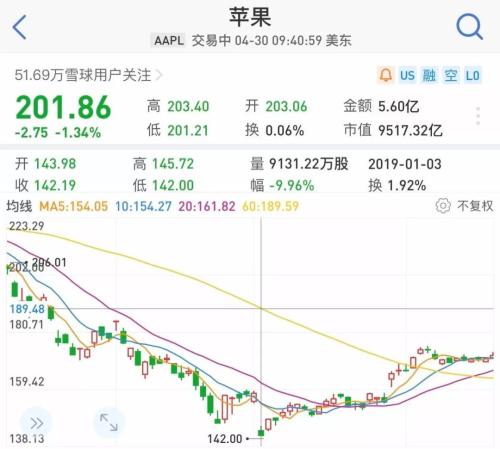 刚刚,谷歌出大事!5000亿市值突然没了,发生了什么?