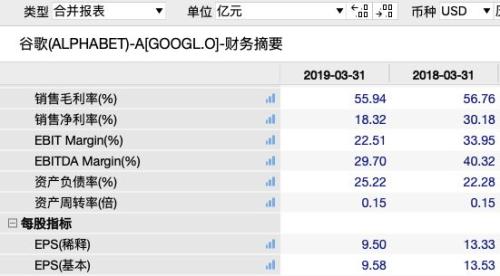 刚刚,谷歌出大事!5000亿市值突然没了,发生了什么?