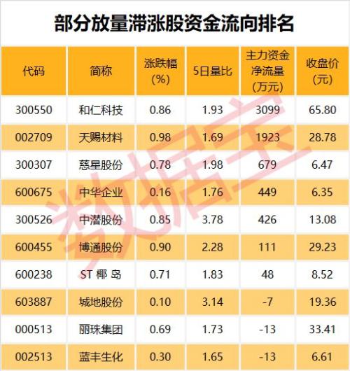 增仓超100%!这些股票太牛了,吸引北上资金大举流入(名单)