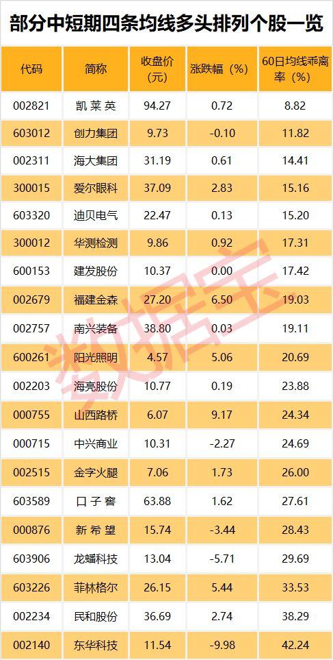 增仓超100%!这些股票太牛了,吸引北上资金大举流入(名单)