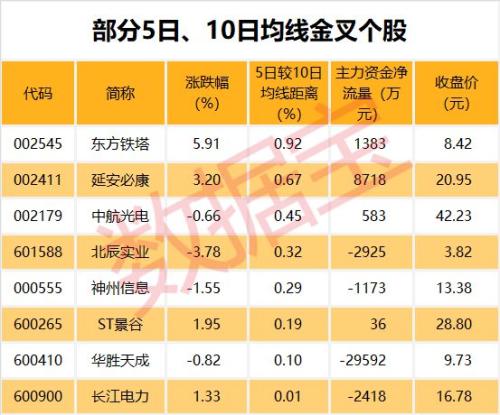 增仓超100%!这些股票太牛了,吸引北上资金大举流入(名单)