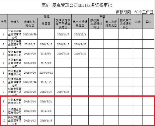 外管局出手了！华夏易方达南方华安国泰喜提QDII额度，合计7.5亿美元