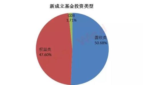 公募发行市场盘点：最大主动偏股基金诞生