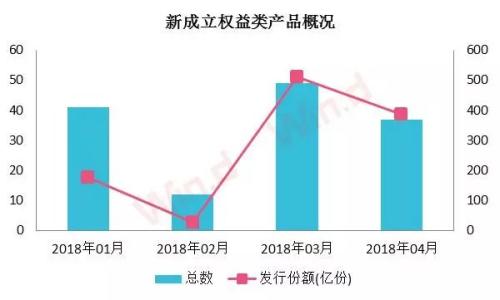 公募发行市场盘点：最大主动偏股基金诞生