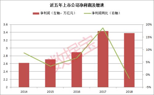 巨亏10个亿,在A股根本排不上号!亏损榜、营收榜、净利润榜前100都来了