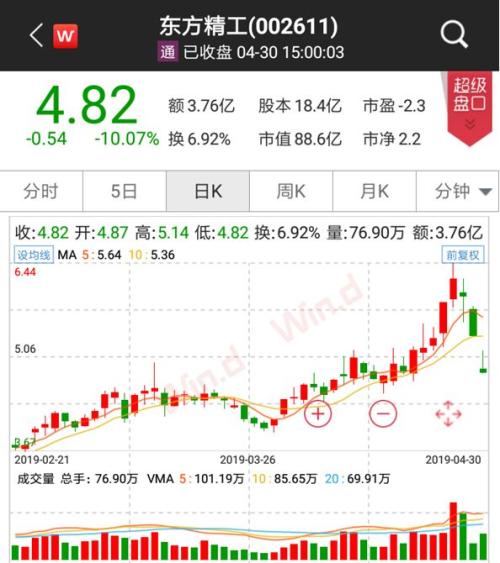 规模升破1600亿!商誉减值频爆雷,五行业成重灾区