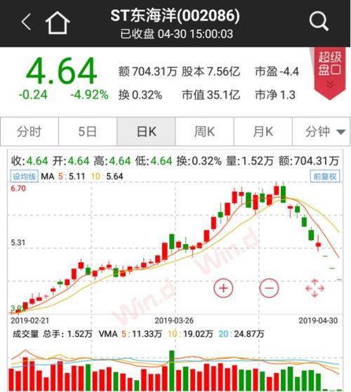规模升破1600亿!商誉减值频爆雷,五行业成重灾区