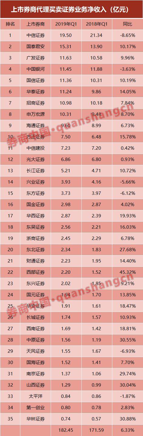券商仍在跑马圈地!一边是59个分支机构获批,一边是裁撤分公司,财富管理倒逼券商网点转型升级