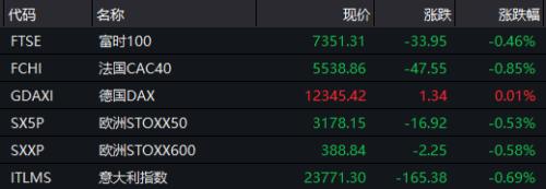 “降息幻想”破灭,海外市场受惊!节后A股怎么走?