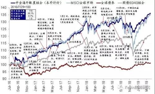 “降息幻想”破灭,海外市场受惊!节后A股怎么走?
