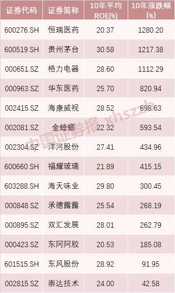 一年就一次,巴菲特即将现身刷屏!如果他来A股市场发财,这5只股票可能有戏