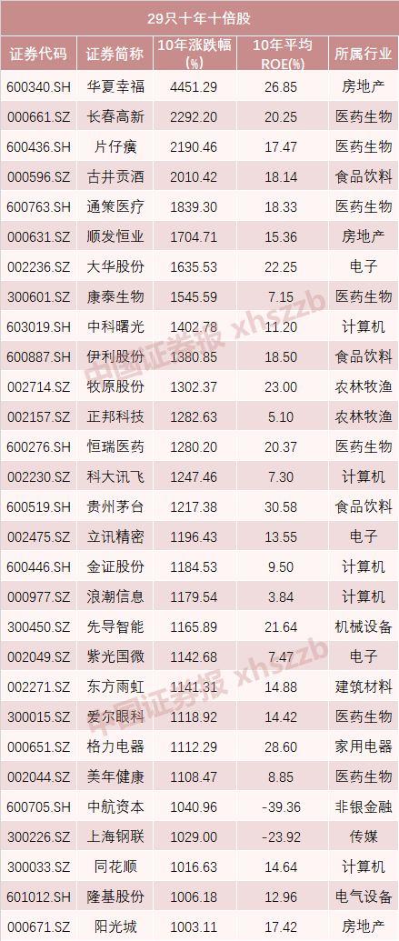 一年就一次,巴菲特即将现身刷屏!如果他来A股市场发财,这5只股票可能有戏