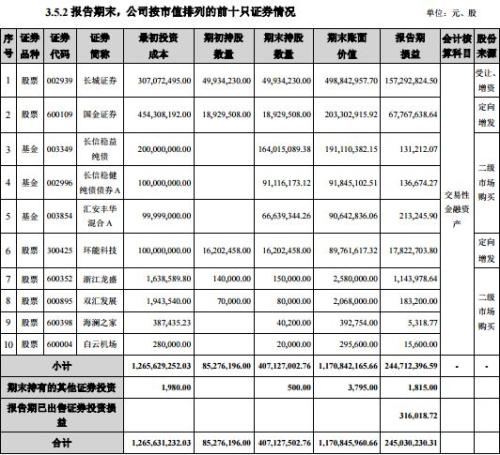 注意!逾300家上市公司一季度业绩翻倍,不少和这一规定有关