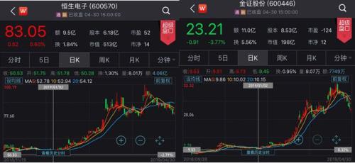 注意!逾300家上市公司一季度业绩翻倍,不少和这一规定有关