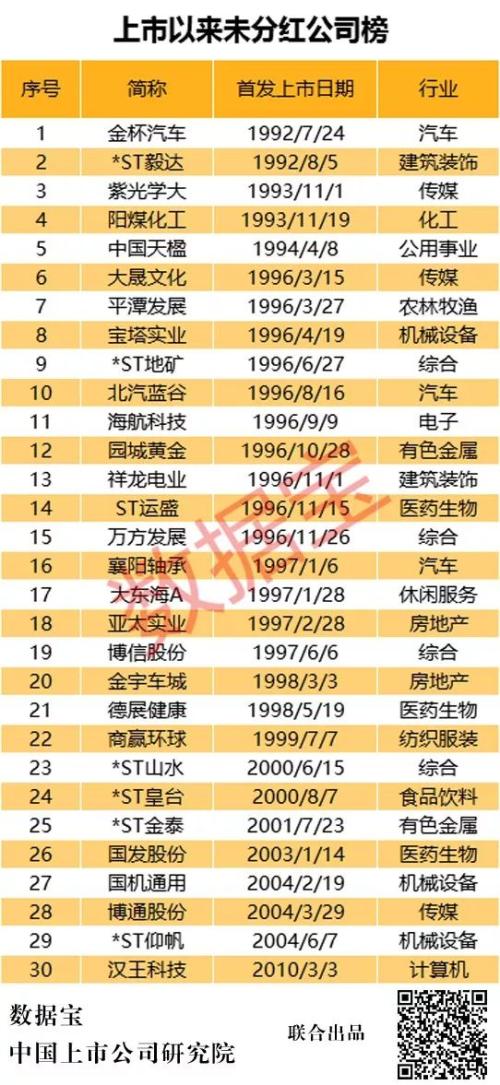 A股回报榜:98家公司分红总额超净利润,超六成去年净利润下滑