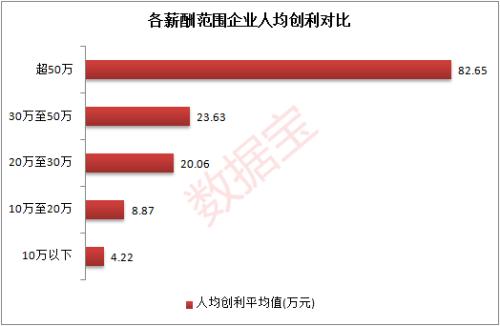 A股薪酬榜:26家公司人均薪酬超50万,新潮能源快速崛起人均年薪超200万